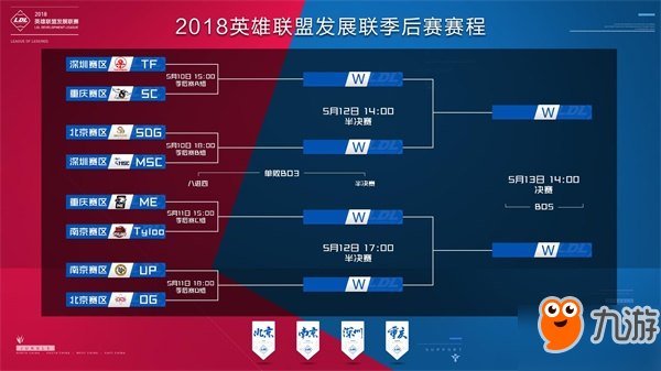 简单的